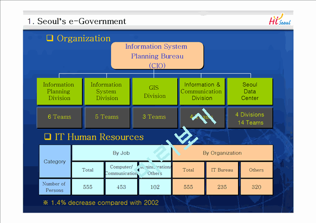 e-Government & e-Participation   (4 )